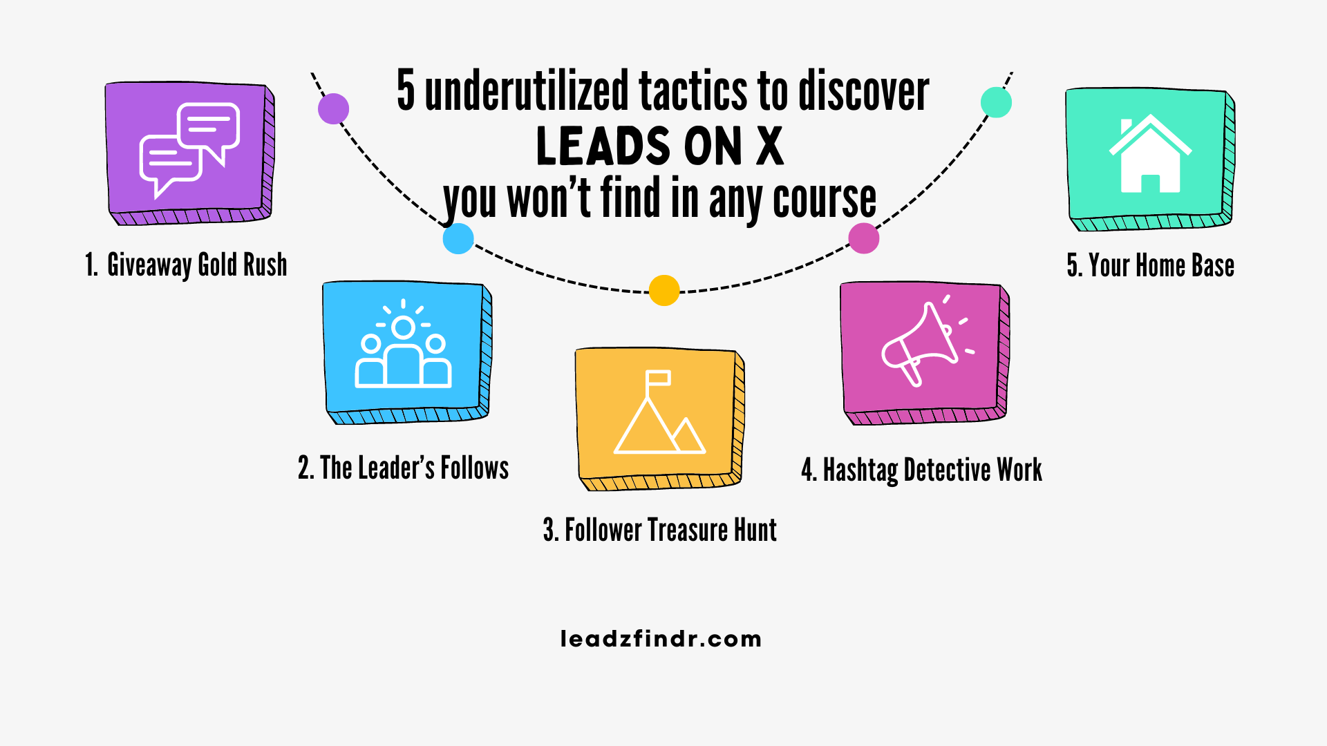 5 underutilized ways to discover leads on X/twitter you won't find in any course