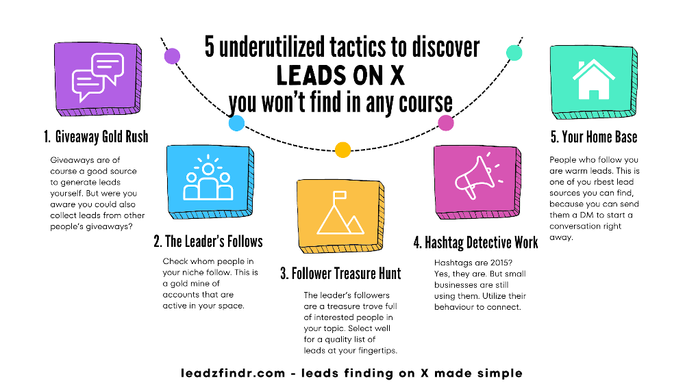 5 underutilized ways to discover leads on X/twitter you won't find in any course